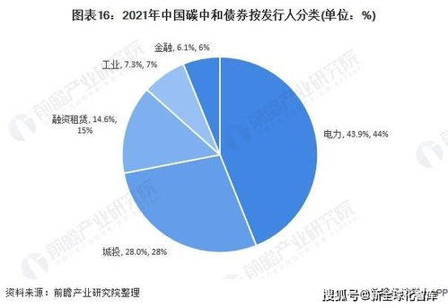 2021年中國碳中和產(chǎn)業(yè)全景圖譜 醫(yī)學(xué)研究與試驗(yàn)發(fā)展領(lǐng)域的市場現(xiàn)狀、競爭格局與未來趨勢