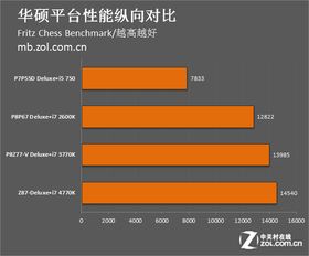 從頂級(jí)型號(hào)看主板5年發(fā)展 三大廠商的技術(shù)競(jìng)賽與市場(chǎng)變遷