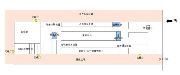 【防制案例】全線追擊:干凈整潔的酸奶食品工廠實(shí)驗(yàn)室里有蚤蠅?